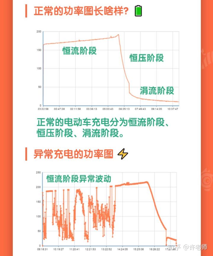 充电器正常输出功率内容