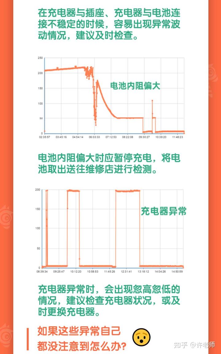 充电器正常输出功率内容